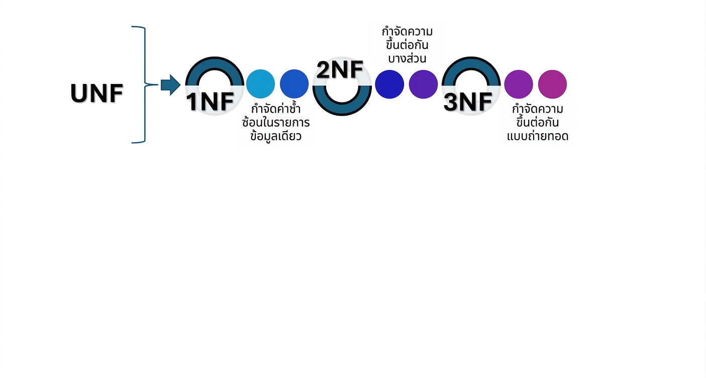 3NF
