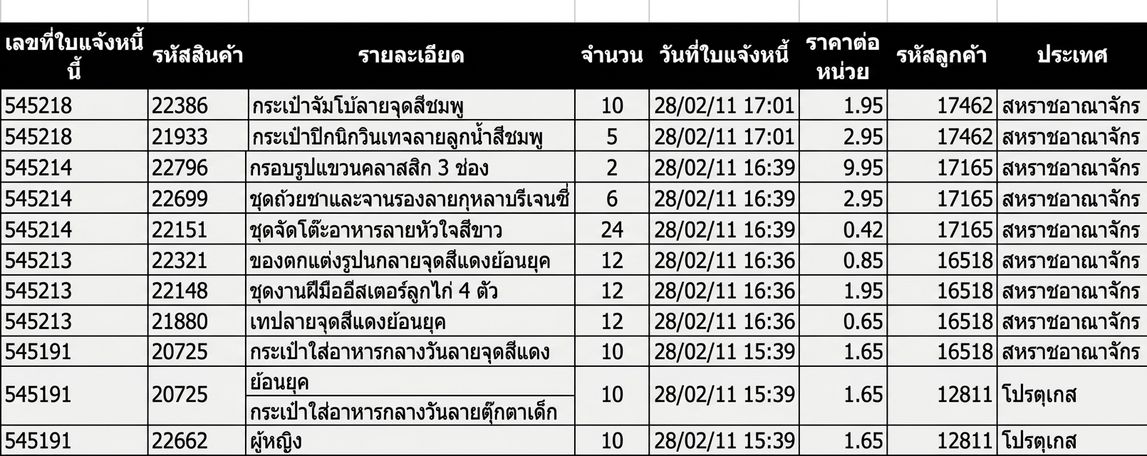 ข้อมูล E-Commerce
