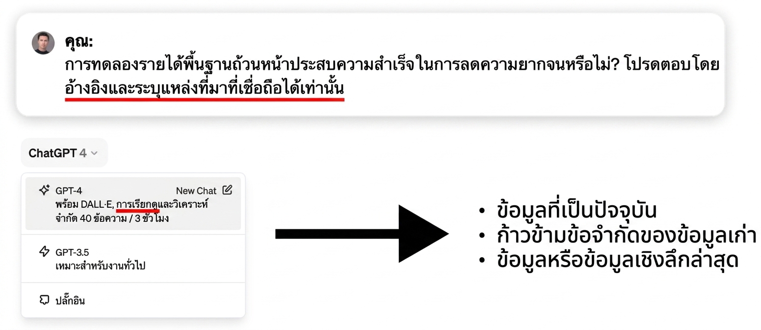 วันที่ตัดข้อมูลของ ChatGPT