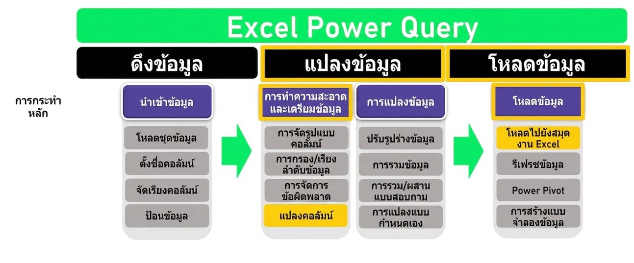 Ch3_ETL_Headers_Transform_Highlighted_2.png