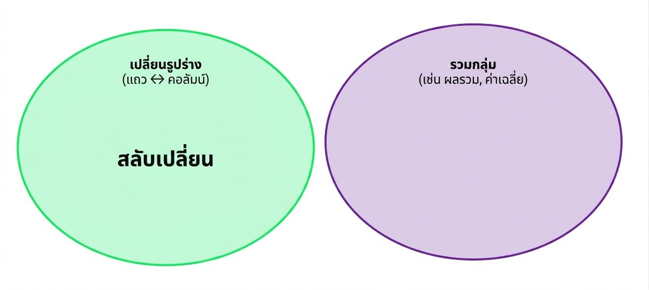 Ch4_Reshape_Aggregate_1bof4.png