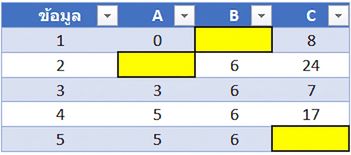 Ch2_TableWithMissingData_highlighted.png