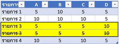 Ch2_TableWithDuplicateData_strikethrough.png