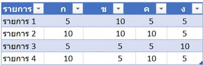 Ch2_TableWithDuplicateData_deleted.png