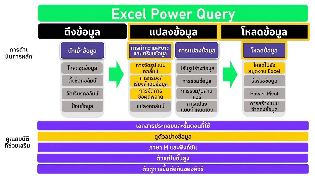 แผนภาพ ETL ส่วนที่ 4 จาก 4