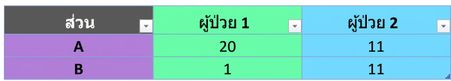 Ch4_table_group_by.png