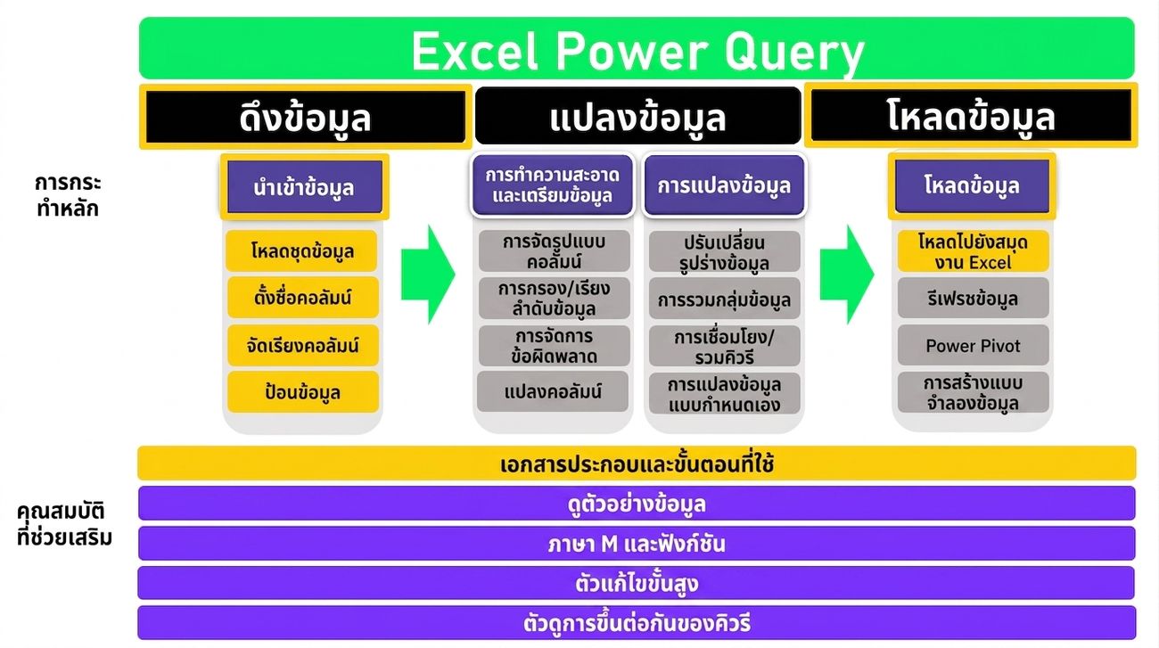ภาพประกอบ ETL ภาพที่ 5