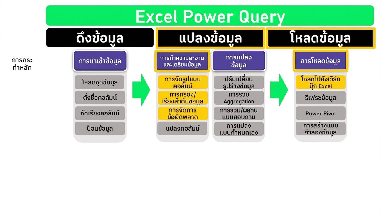 แผนภาพ ETL ส่วนที่ 3c จาก 4