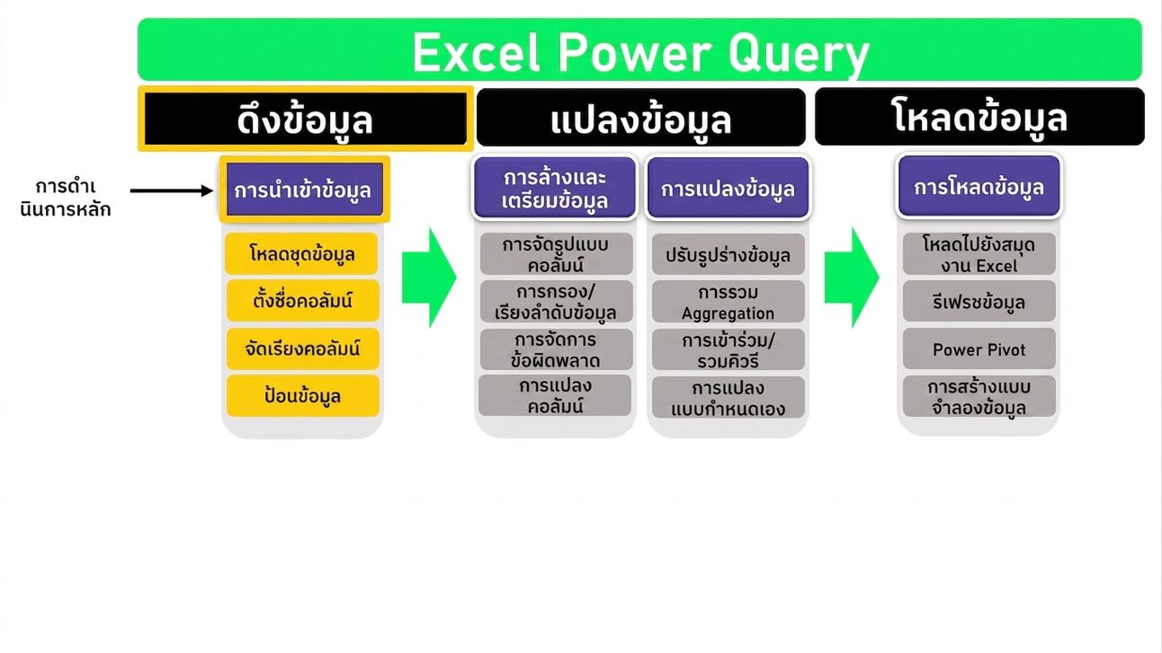ภาพประกอบ ETL ภาพที่ 3