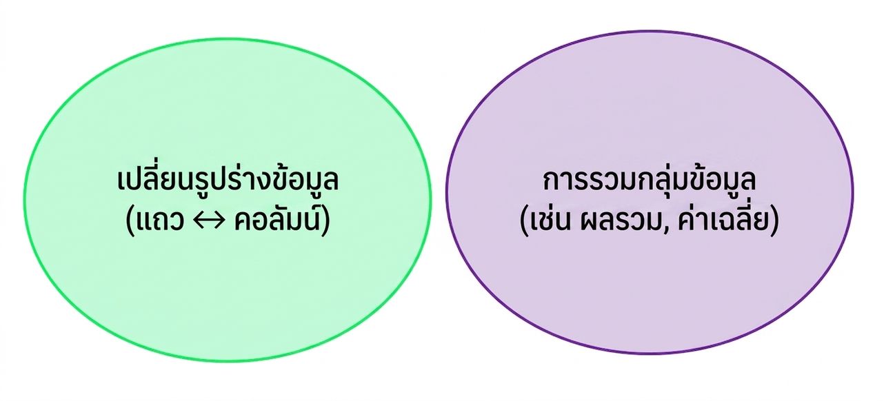 Ch4_Reshape_Aggregate_1of4.png