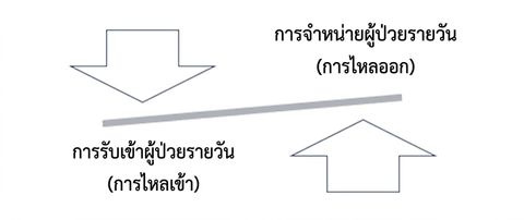 Ch3_InflowOutflow.png