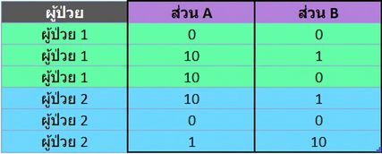 Ch4_table_pivot_no_aggregation.png