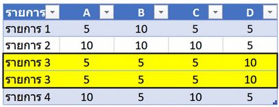 Ch2_TableWithDuplicateData_highlighted.png