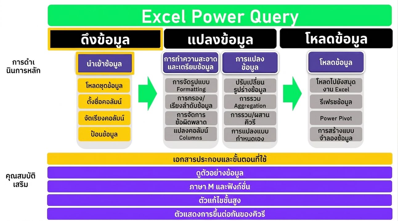 ภาพประกอบ ETL ภาพที่ 4
