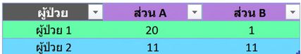 Ch4_table_pivot_with_aggregation.png