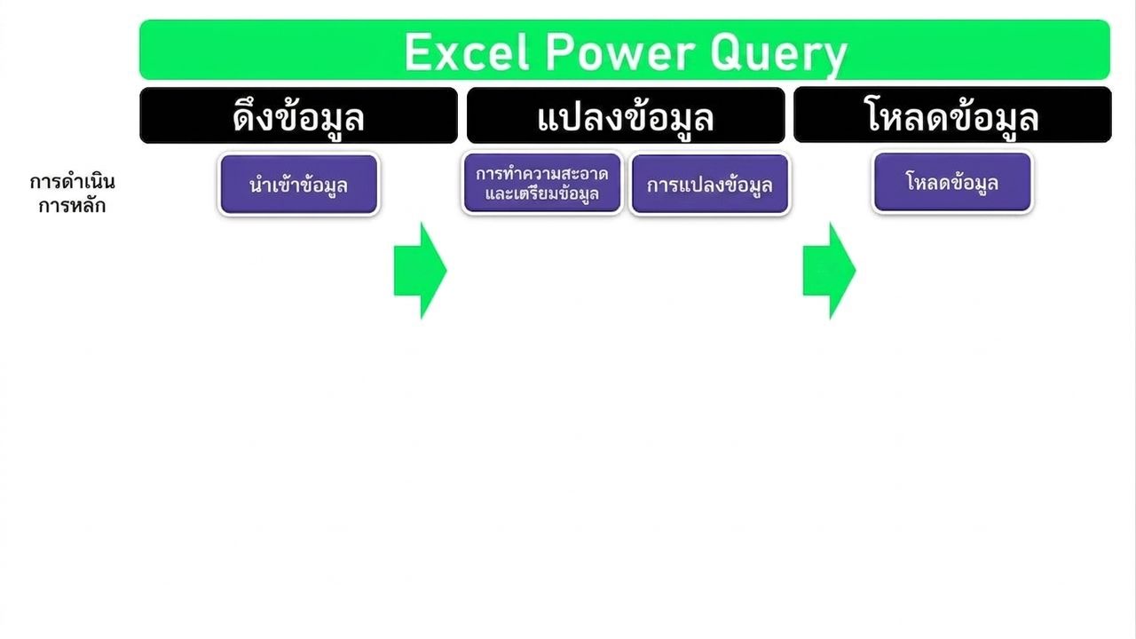 แผนผัง ETL ส่วนที่ 2 จาก 4