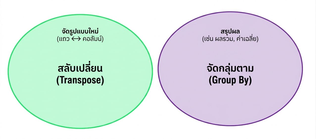 Ch4_Reshape_Aggregate_2of4.png