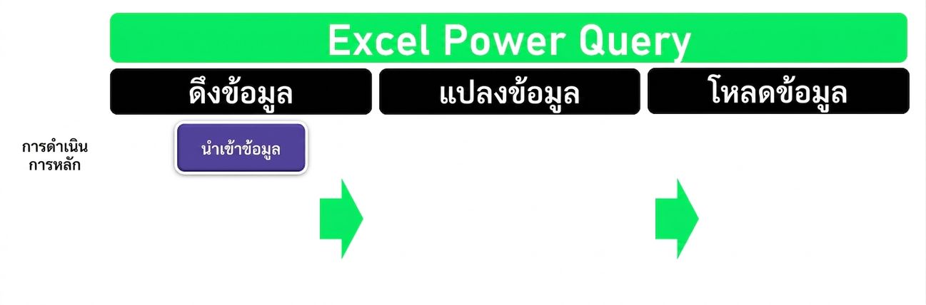 หัวข้อ ETL — ขั้นตอน Extract