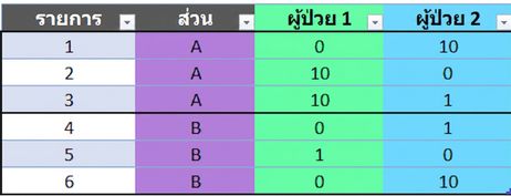 Ch4_table_section_groups.png