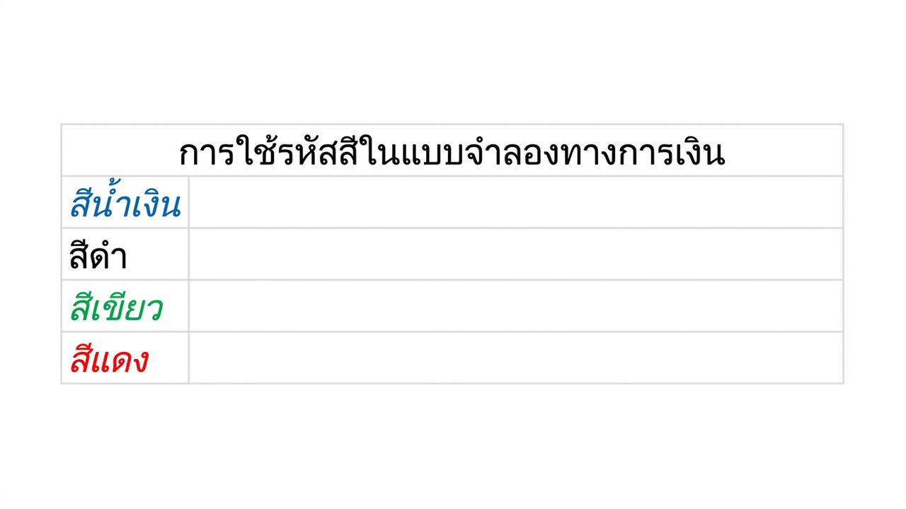 แบบจำลองทางการเงินแสดงการกำหนดสีแบบเปล่า