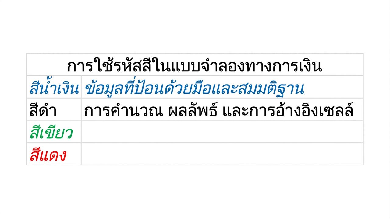 แผนภาพการกำหนดสีที่แสดงสีน้ำเงินและสีดำ