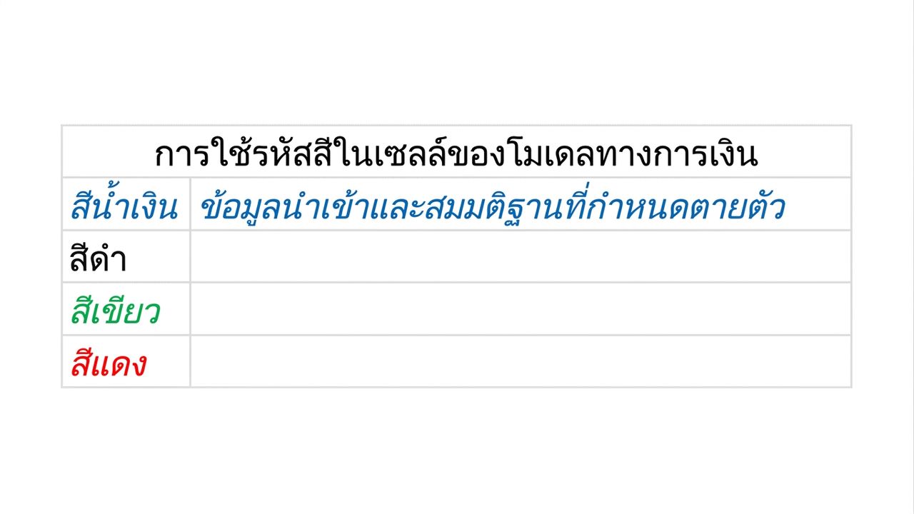 แผนภาพการกำหนดสีที่แสดงสีน้ำเงิน