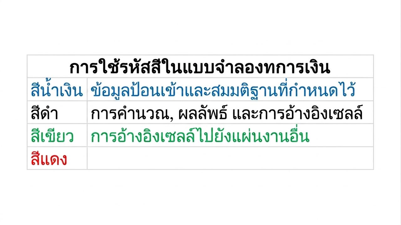 แผนภาพการกำหนดสีที่แสดงสีน้ำเงิน สีดำ และสีเขียว