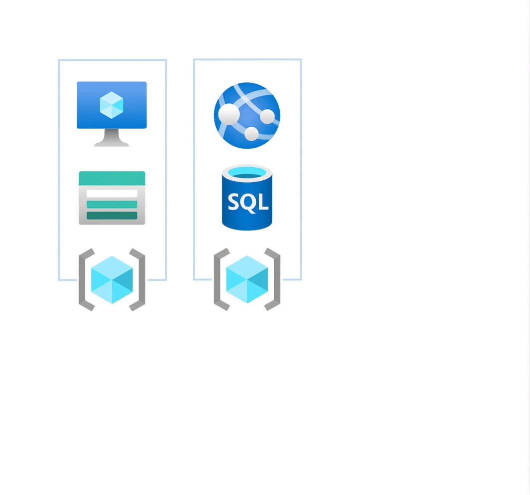 Resource groups