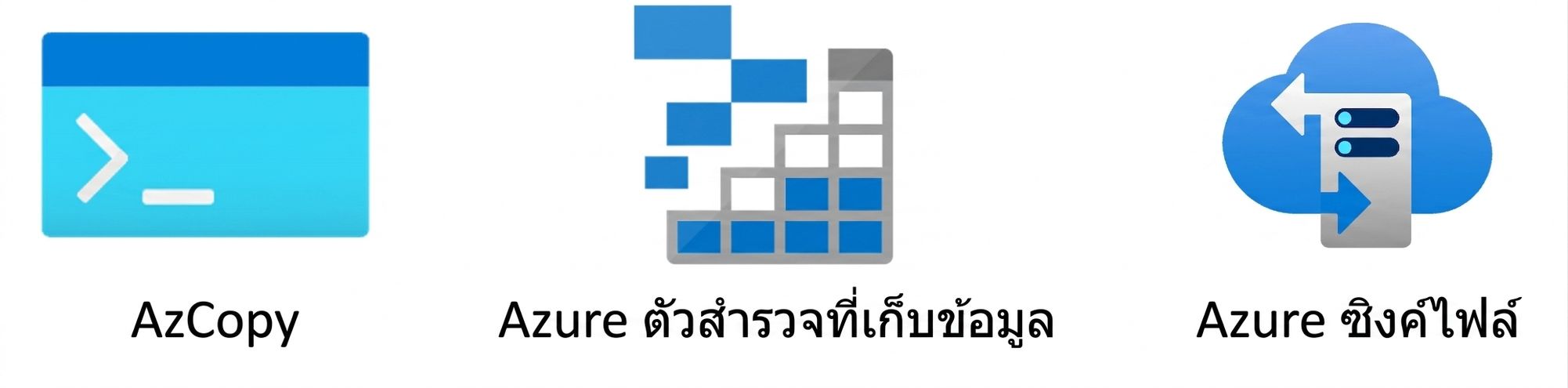 การดำเนินการกับไฟล์