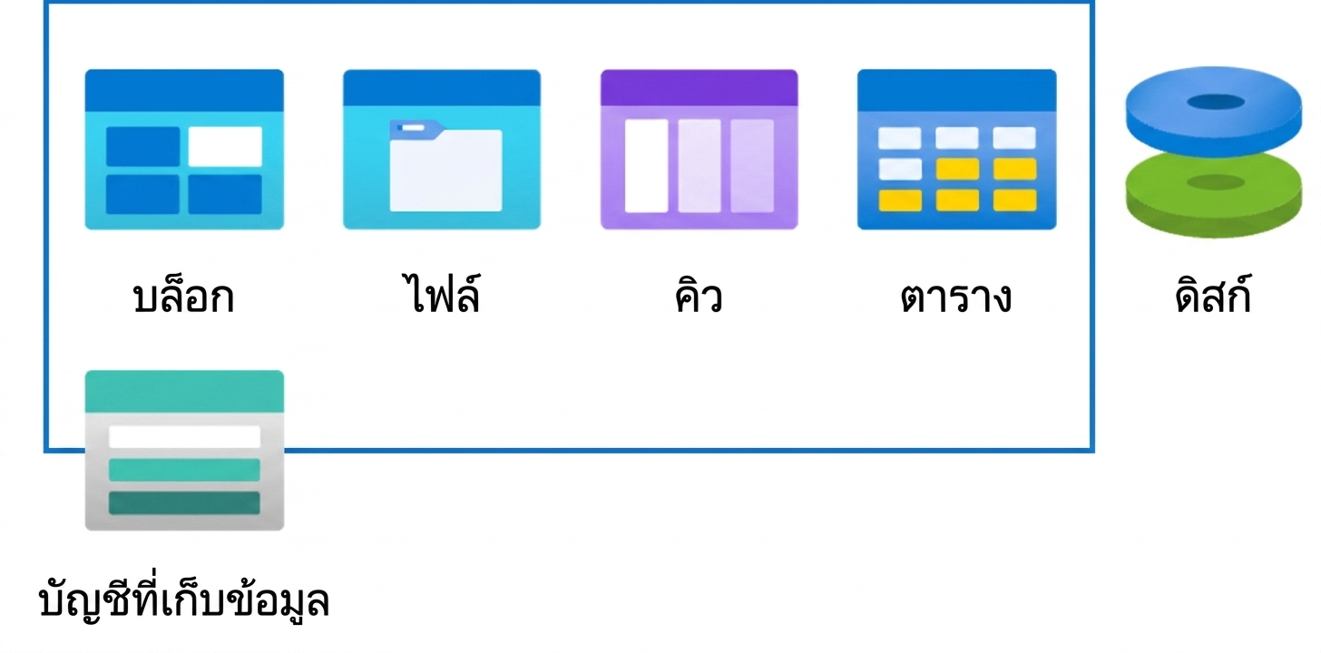 Storage account