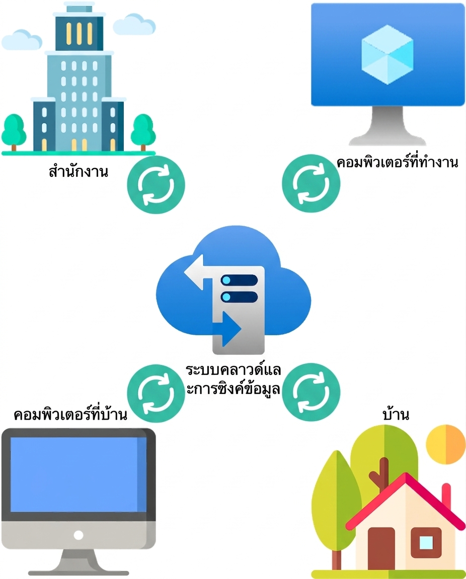 Azure File Sync