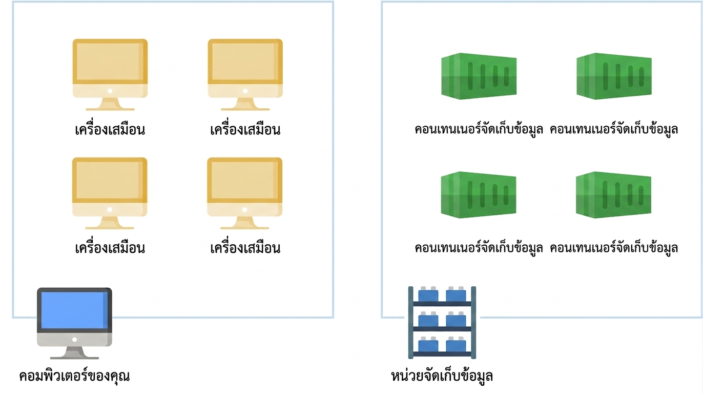 Virtual machines