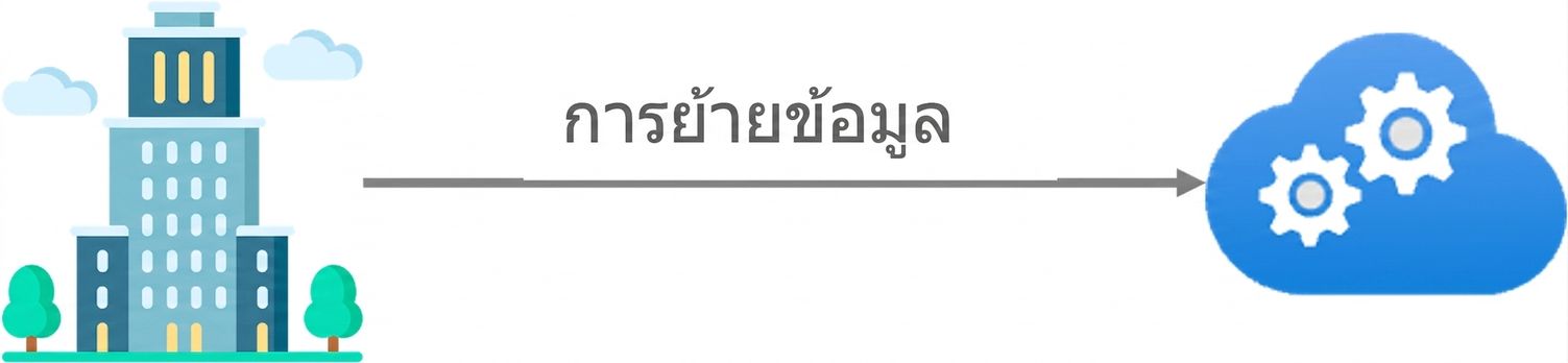 ตัวเลือกการย้ายข้อมูล