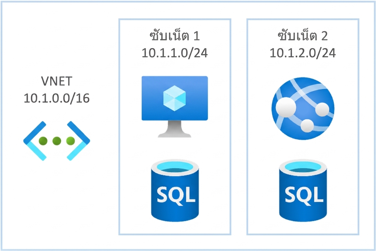 Cloud resources connectivity