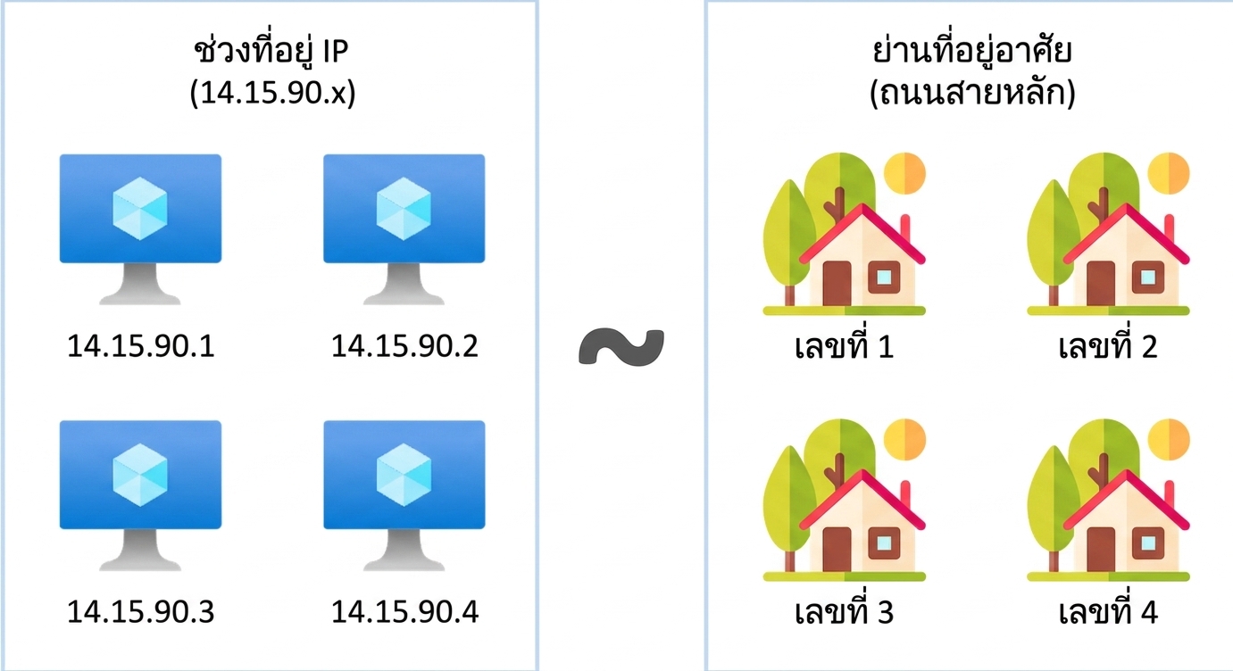 IP address space