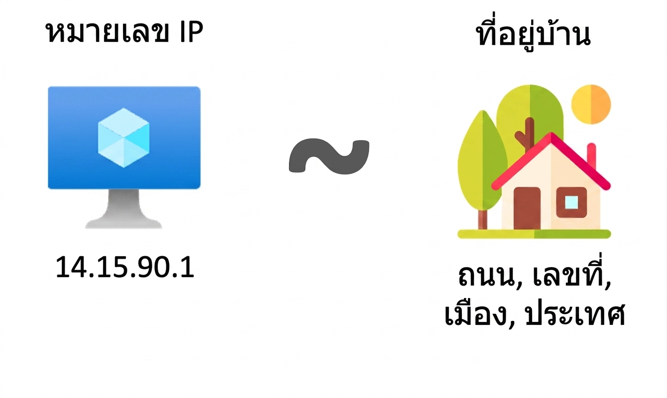 IP address