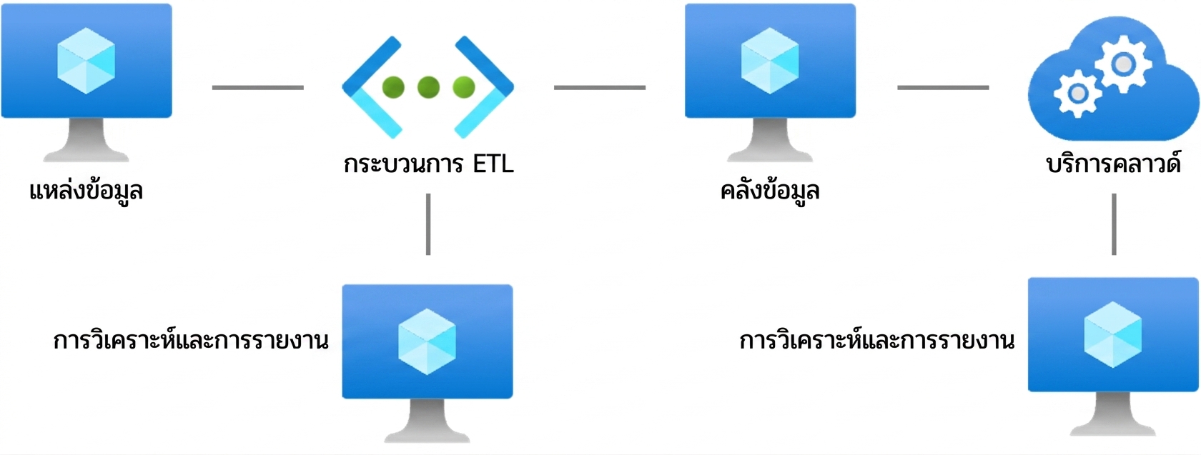Networking