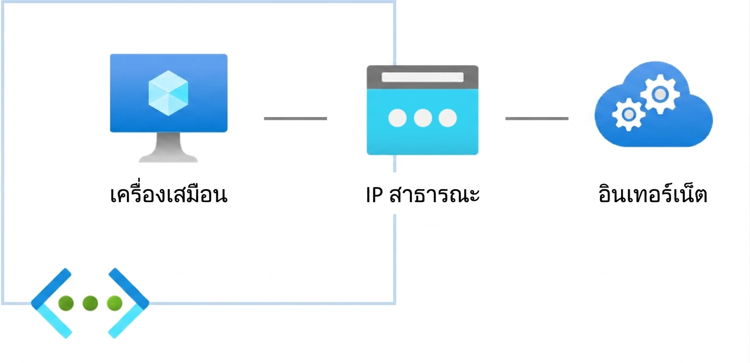 Public endpoints