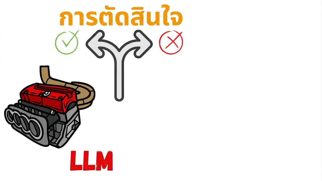 การตัดสินใจแบบแยกทาง