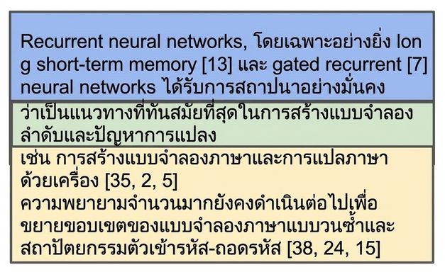 ย่อหน้าแรกจากบทนำของบทความ Attention is All You Need ที่ถูกแบ่งออกเป็นสอง chunk พร้อม chunk overlap