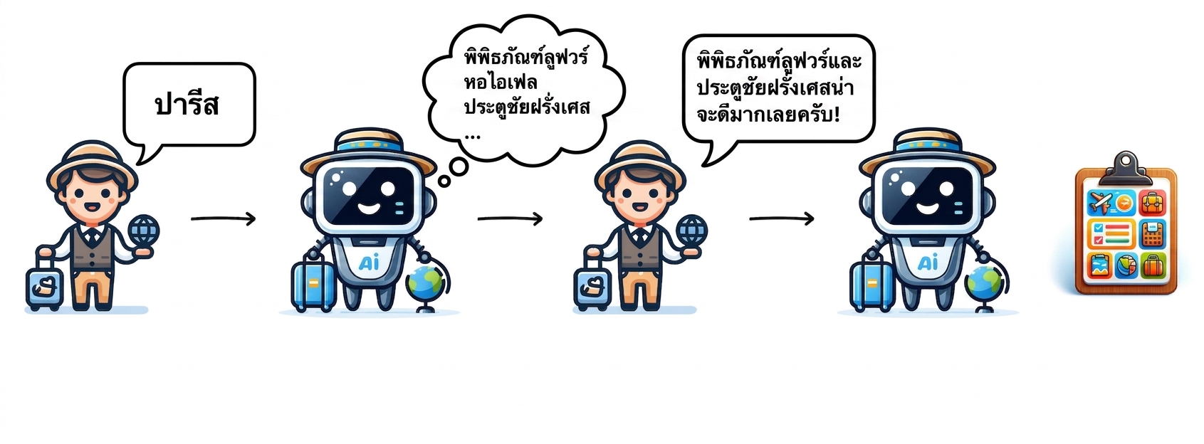 ไกด์ท่องเที่ยว AI สร้างแผนการเดินทางสำหรับกิจกรรมที่เลือก