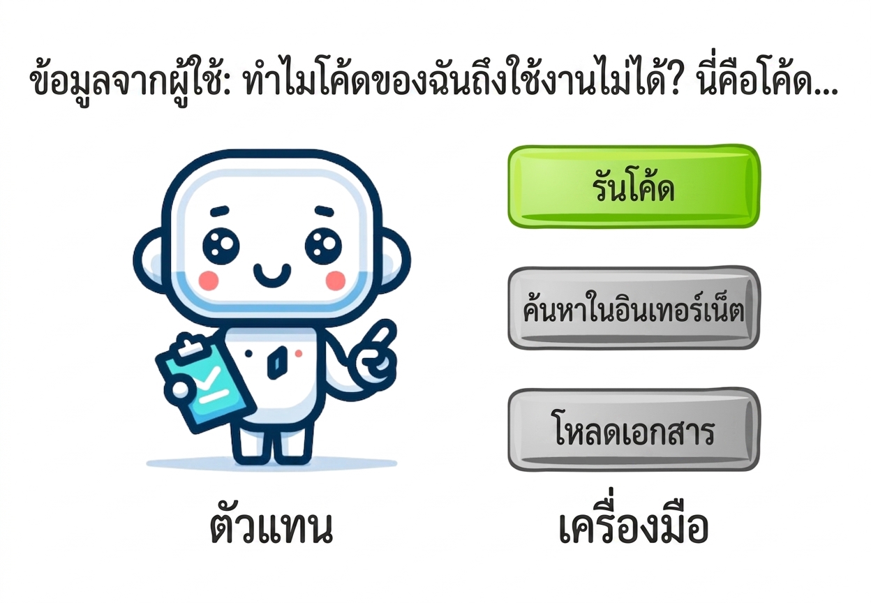 Agent กำลังตัดสินใจเลือกใช้ tool ตาม input ของผู้ใช้