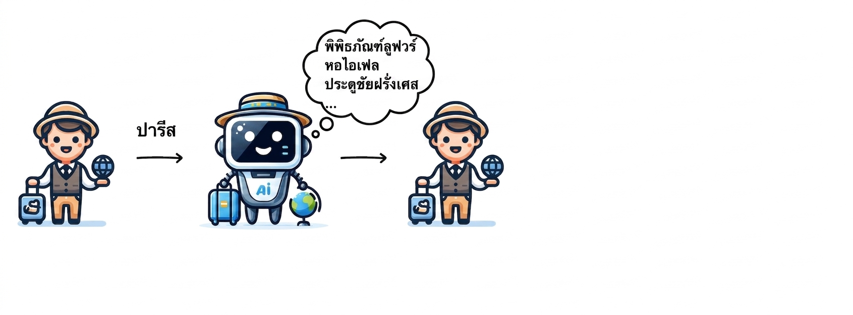 AI แนะนำกิจกรรมในปารีสหลายรายการ