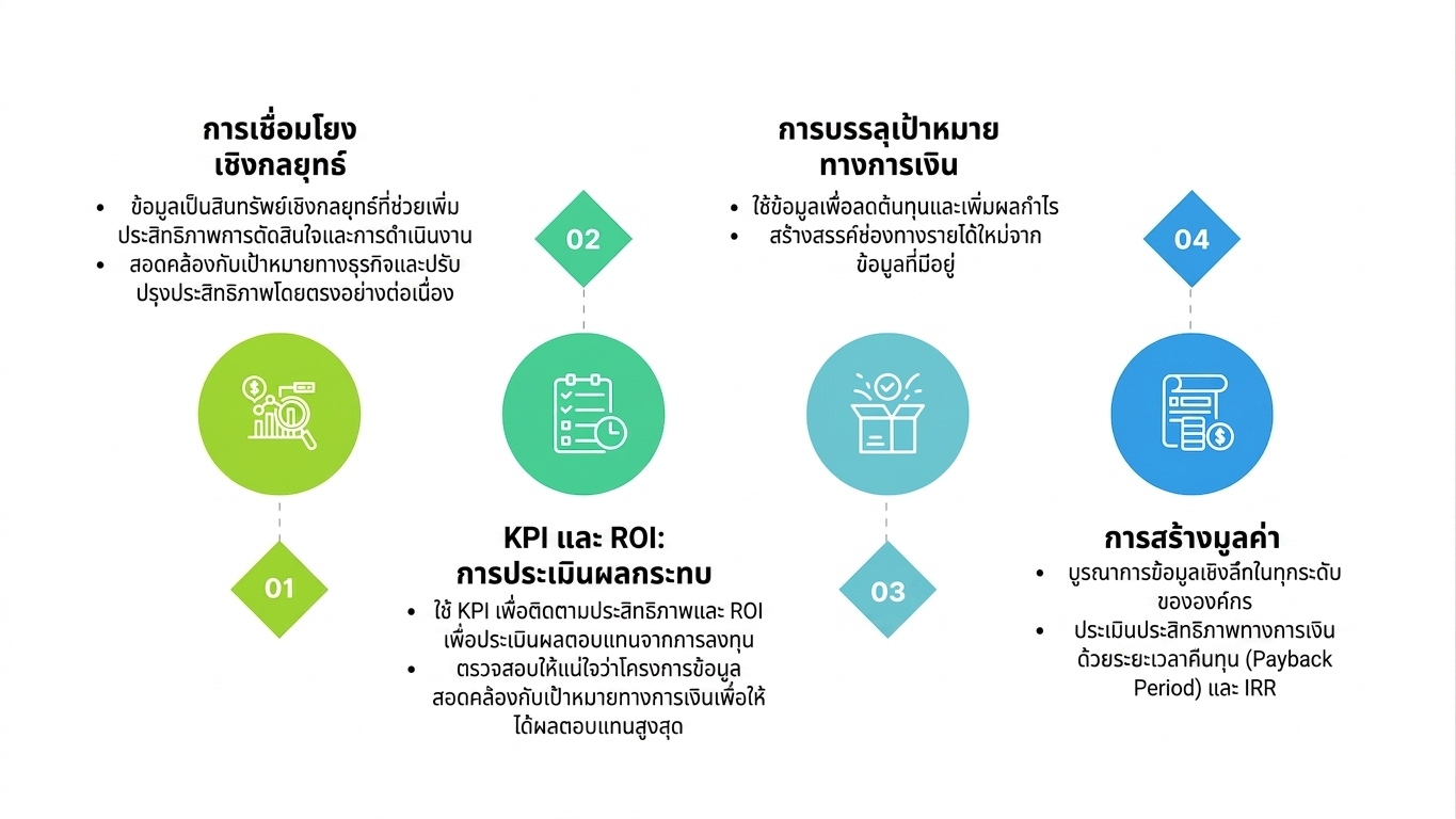 ไอคอนกล่องข้อความและใบรับรอง