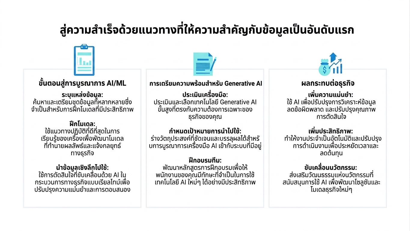 กล่องข้อความสามกล่อง