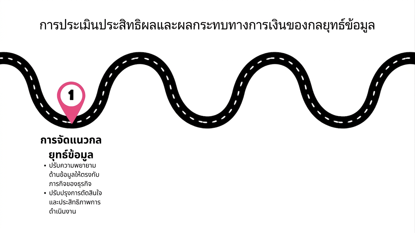จุดที่ 1 บนแผนที่เส้นทาง