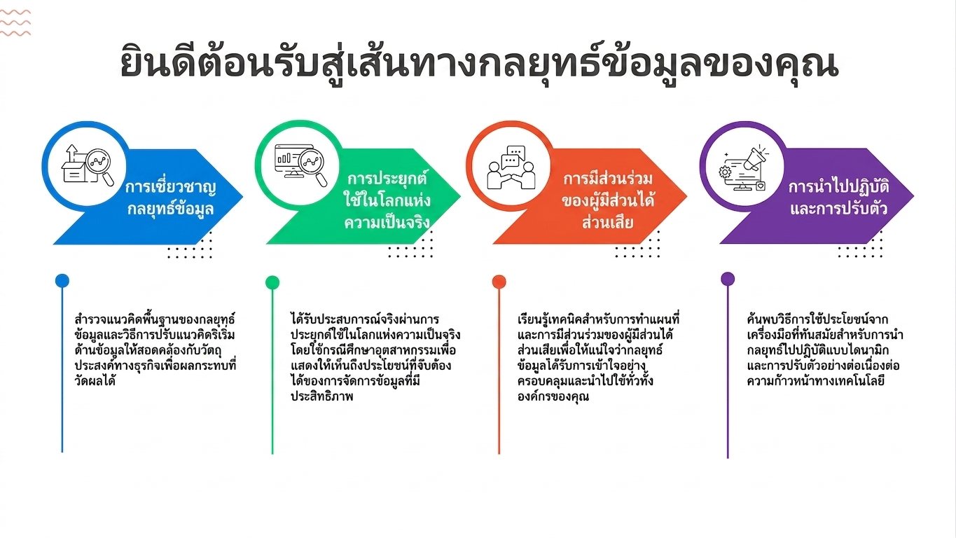 ลูกศร 4 ทิศ