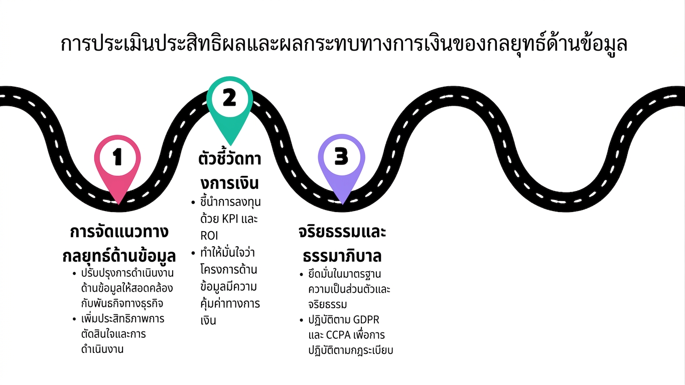 จุดที่ 3 บนแผนที่เส้นทาง