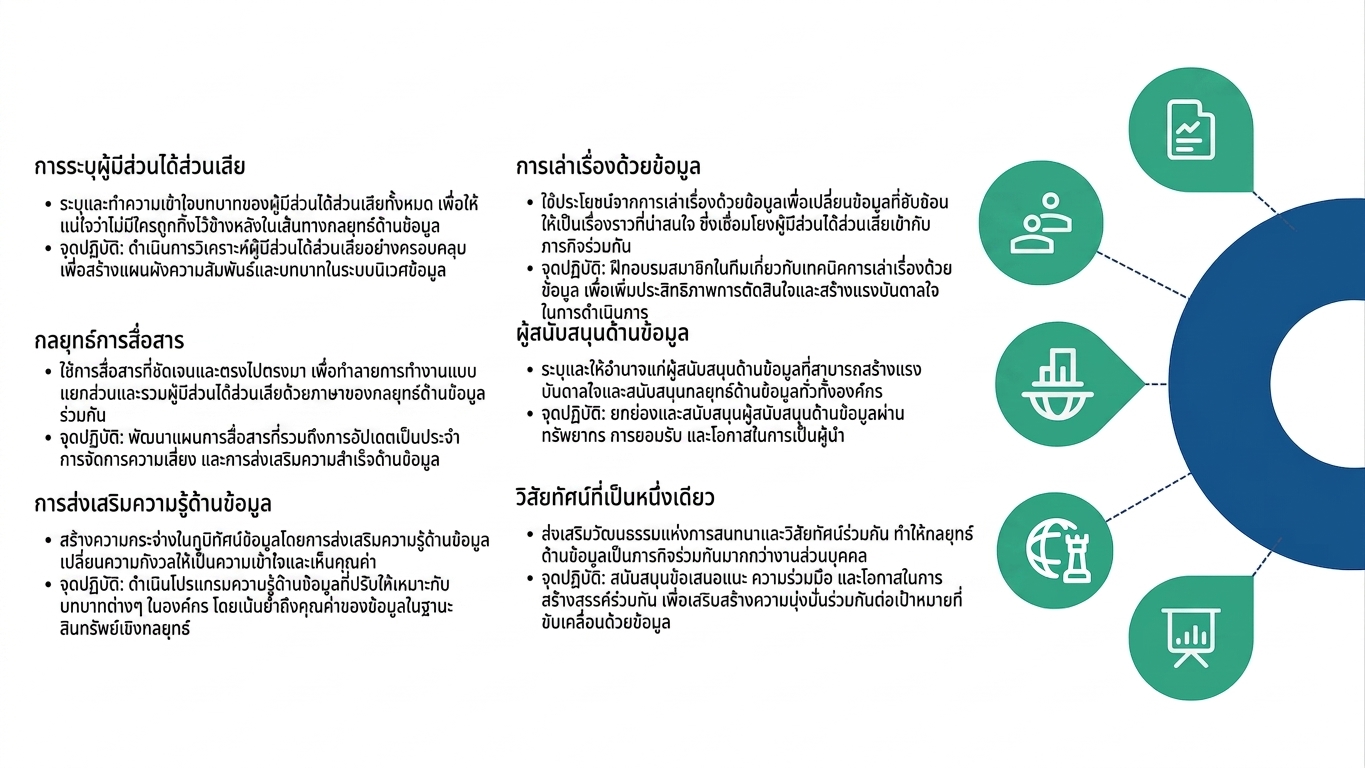 วงกึ่งวงกลมพร้อมจุดเชื่อมต่อ