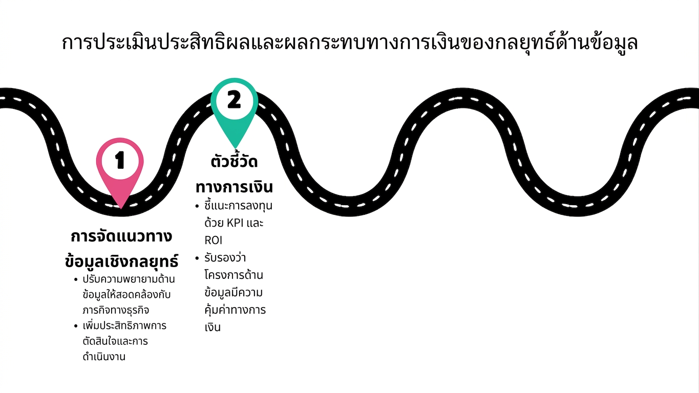 จุดที่ 2 บนแผนที่เส้นทาง